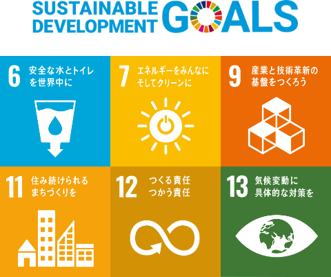コート・ドールは持続可能な開発目標（SDGs）を支援
